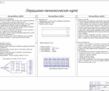 Чертеж Операционно-технологическая карта