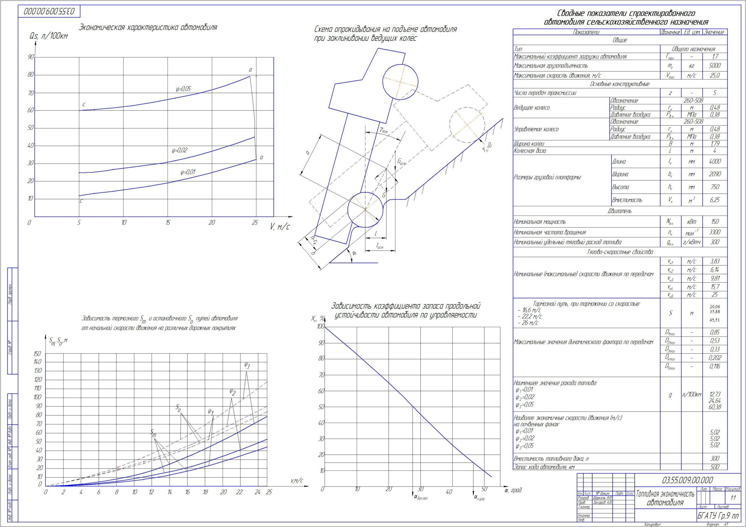 Чертеж Тягово-скоростные свойства и топливная экономичность автомобиля грузоподъемность 5 тонн