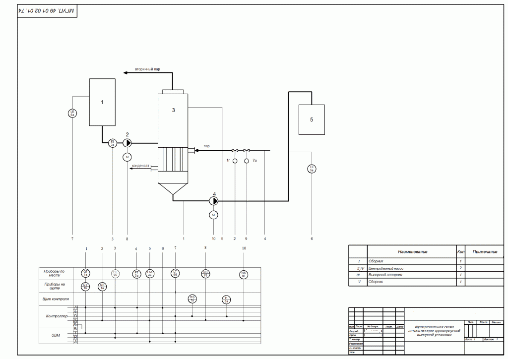 Чертеж Курсовая работа Автоматизация однокорпусной выпарной установки