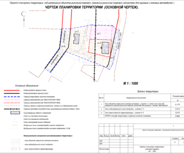 Чертеж Проект планировки территории под размещение магазина