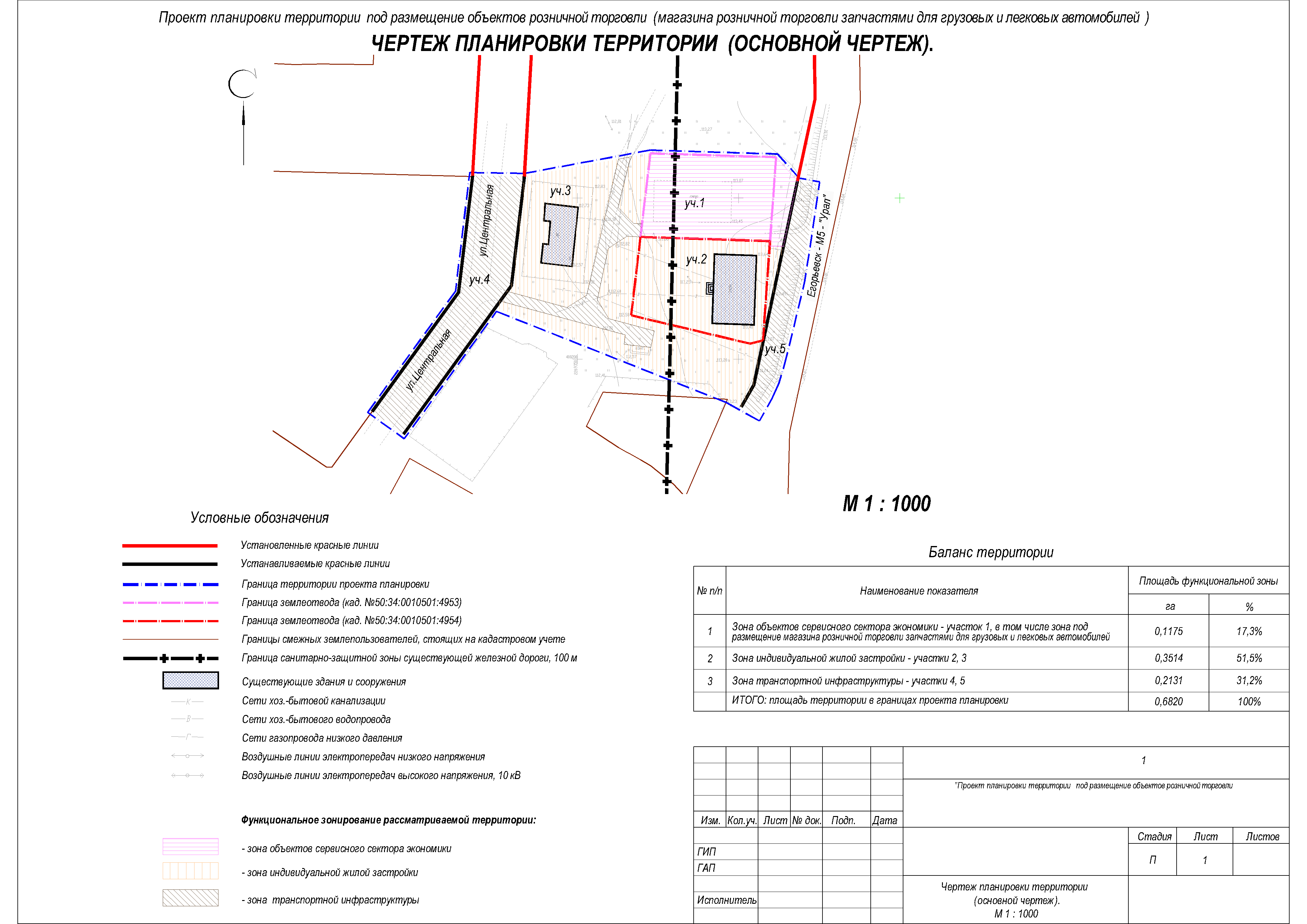 Чертеж Проект планировки территории под размещение магазина