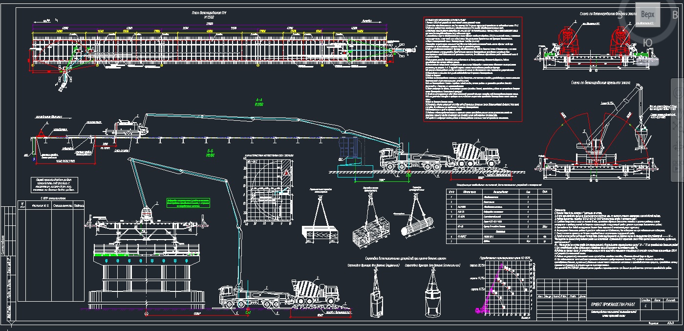 Чертеж Бетонирование монолитной плиты мостового перехода