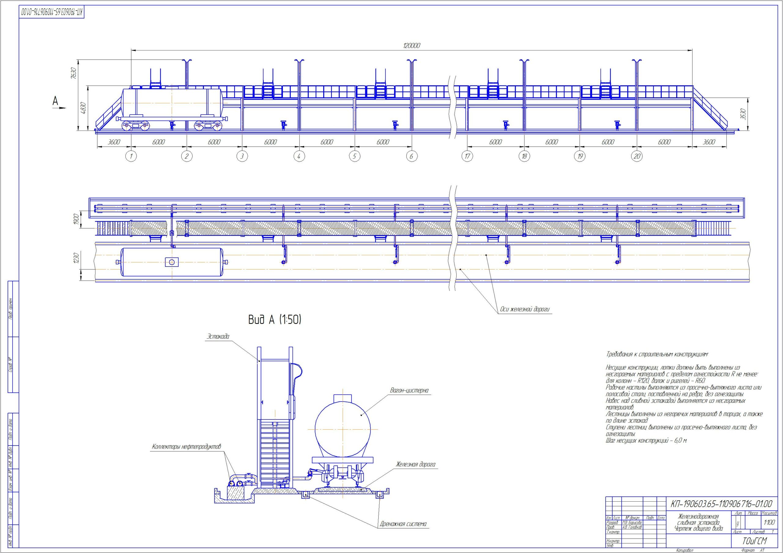 Чертеж Проектирование железнодорожной эстакады на 10 вагоно-цистерн для слива бензина автомобильного марки АИ-92 и дизельного топлива зимнего. Исполнение герметичное