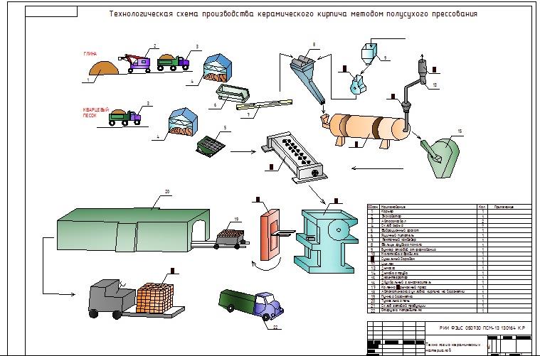 Оборудование для производства строительных блоков и кирпичей