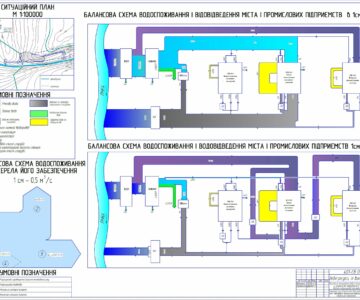 Чертеж Балансовая схема водоснабжения