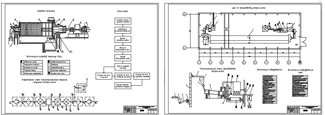 Чертеж Комплексный курсовой проект на тему: Производство эстрих-гипса