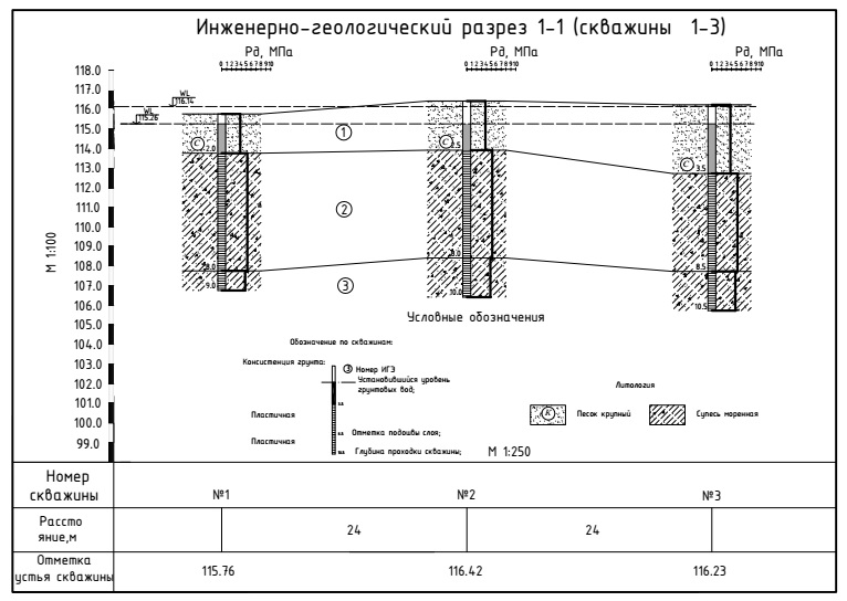 Чертеж Проектирование фундаментов промышленных и гражданских зданий