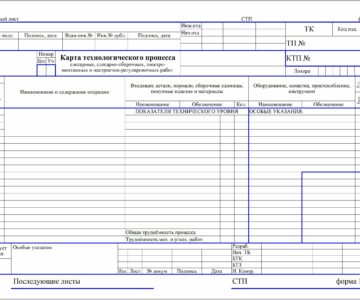 Чертеж Бланк карта технологического процесса