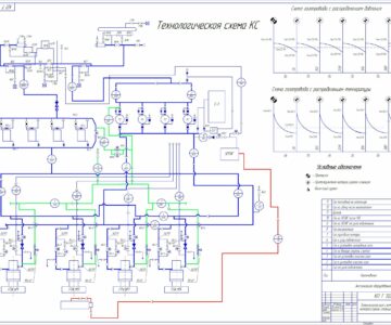 Чертеж Технологический расчёт газопровода