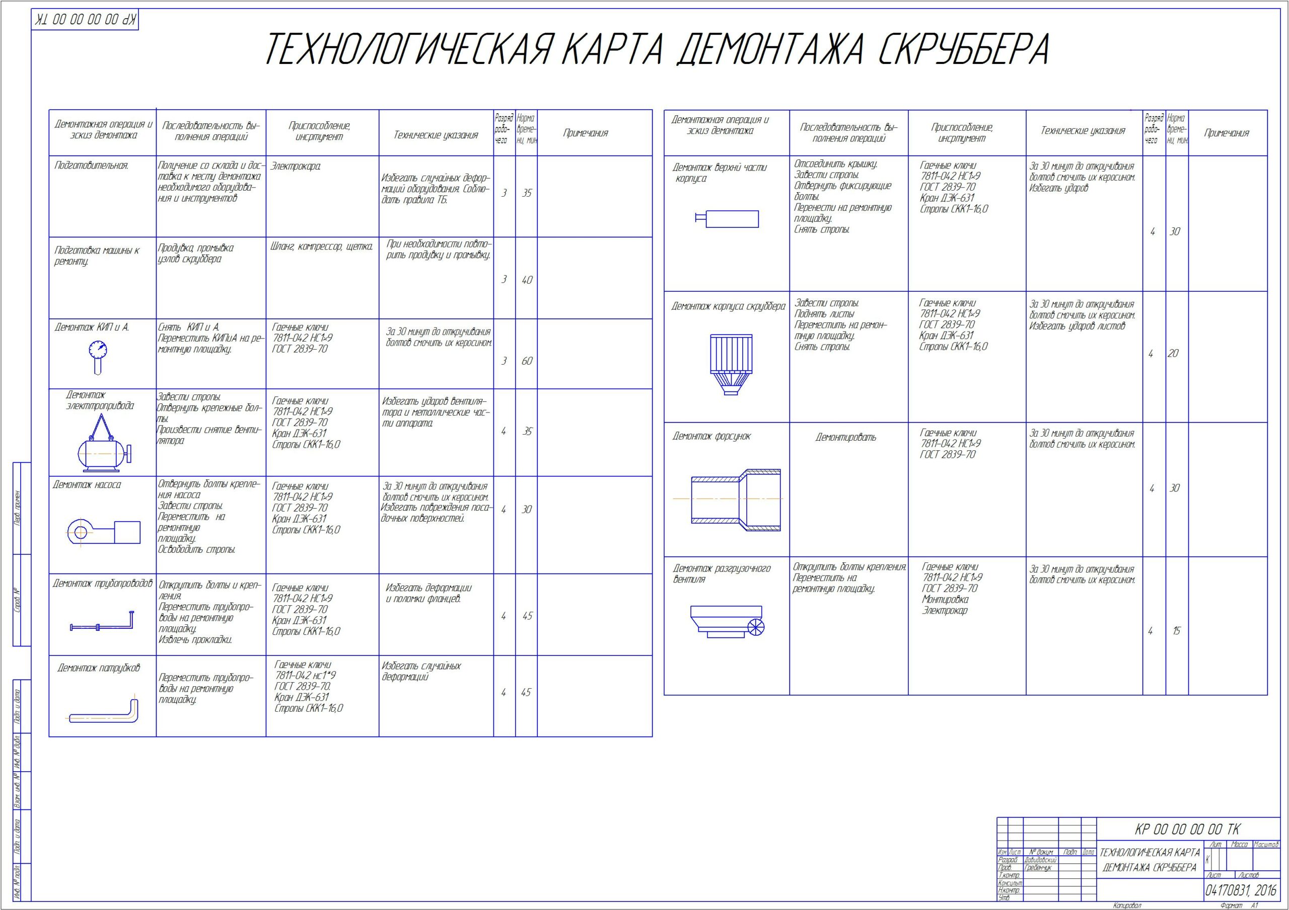 Чертеж Эксплуатация и ремонт скруббера