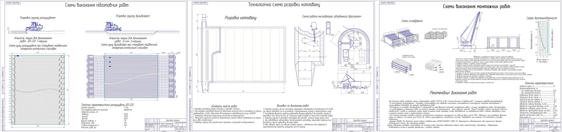 Чертеж Организация выполнения работ при строительство пром.здания