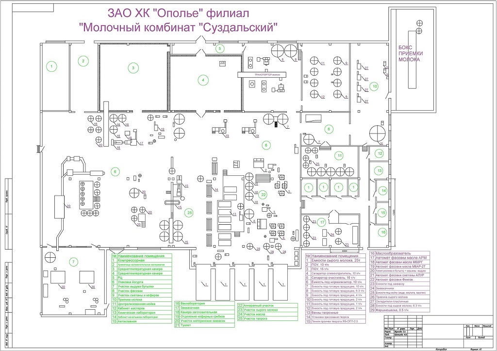 Чертеж План молочный комбината "Суздальский"