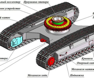 3D модель ТГ1.00.00.000СБ Тележка гусеничная