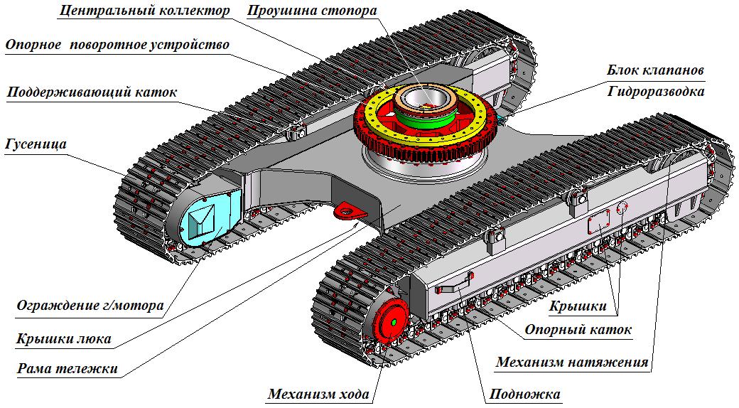 3D модель ТГ1.00.00.000СБ Тележка гусеничная