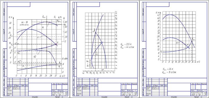 Чертеж Расчет насосной станции с подбором насосов