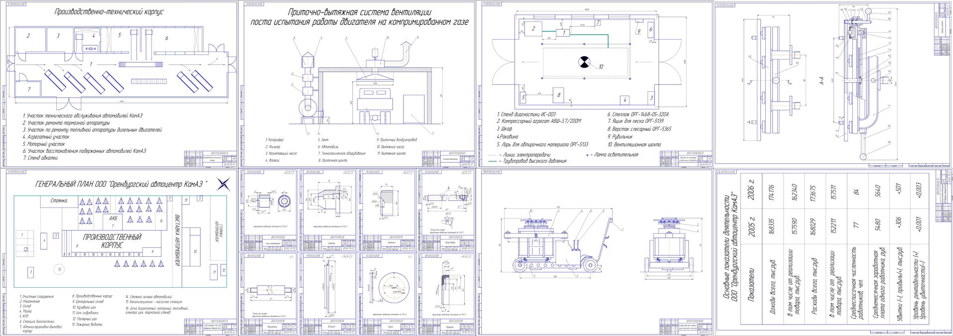 Чертеж Организация работы участка по переоборудованию автомобилей КамАЗ для работы на компримированном газе в ООО «Оренбургский автоцентр КамАЗ