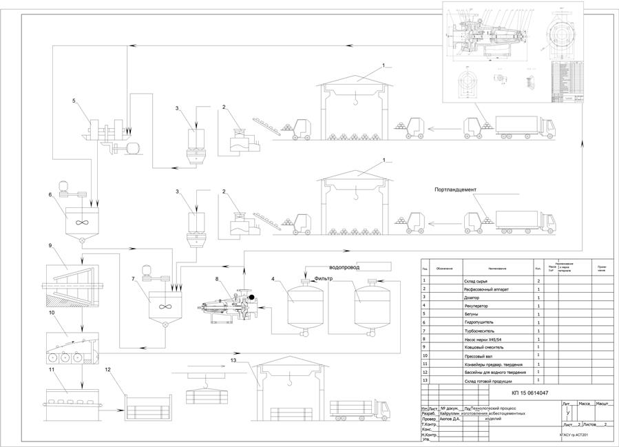 Чертеж Расчет и подбор насоса для подачи жидкости в технологическую линию асбестоцементных изделий