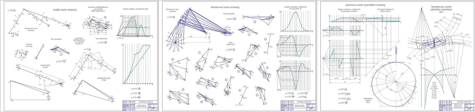 Чертеж Кинематический и динамический анализ механизма. Геометрический синтез зубчатого зацепления. Динамический синтез кулачкового механизма