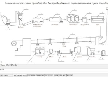 Чертеж "Производство быстротвердеющего портландцемента сухим способом"
