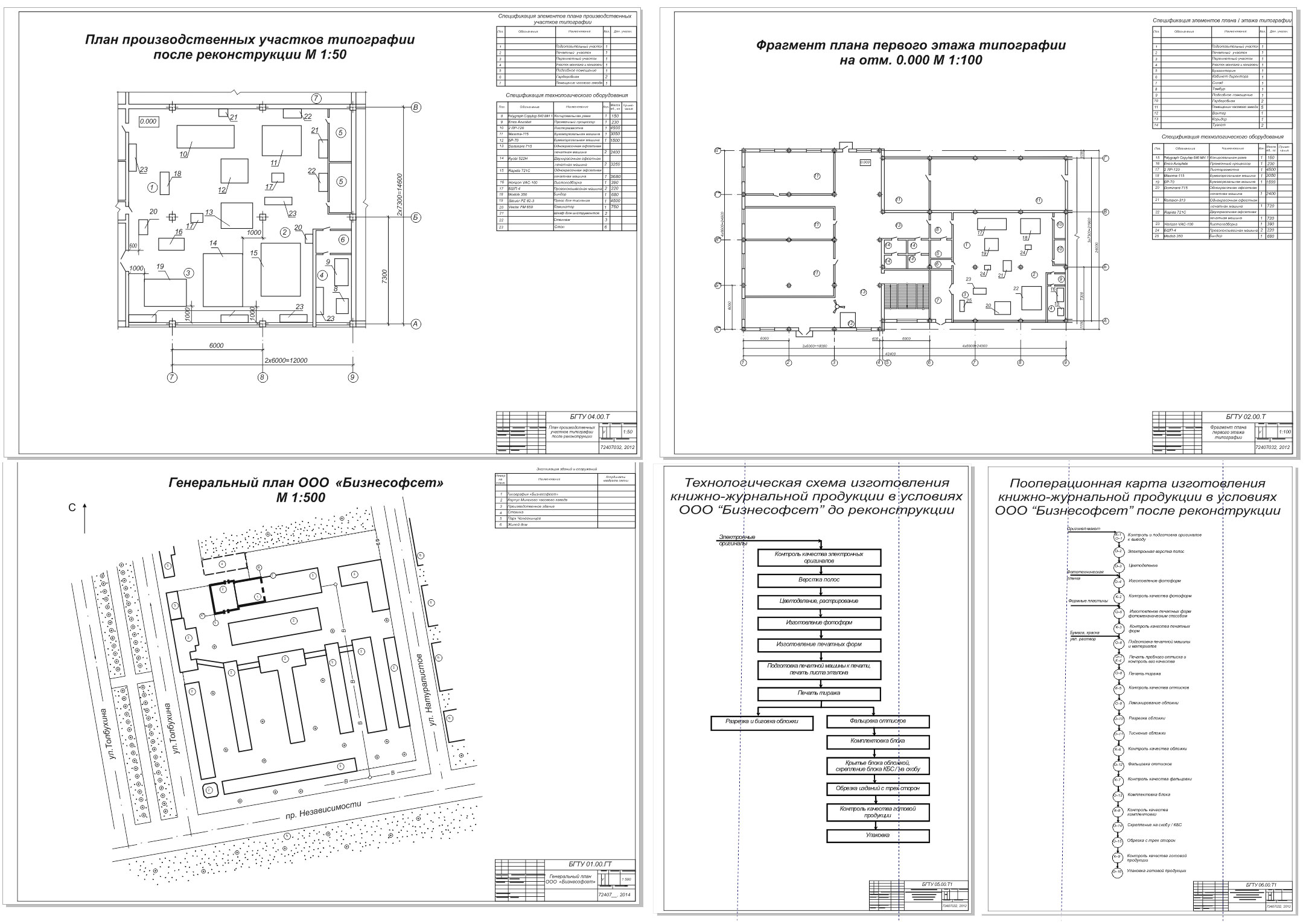 Чертеж Проект реконструкции типографии ООО "Бизнесофсет"