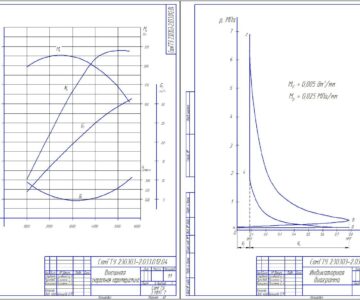 Чертеж Тепловой расчет двигателя внутреннего сгорания, построение индикаторной диаграммы и внешней скоростной характеристики
