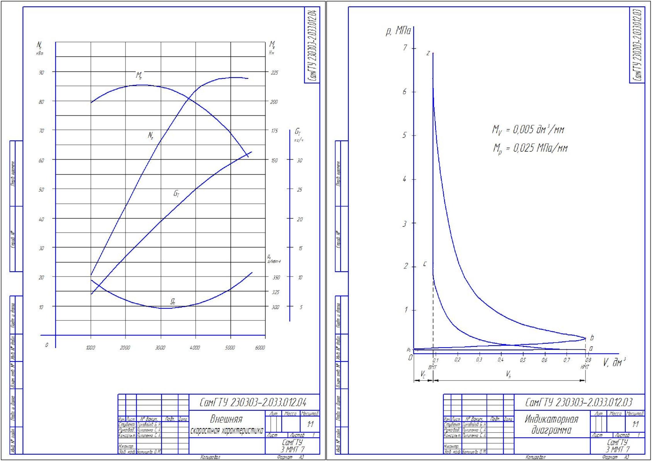 Чертеж Тепловой расчет двигателя внутреннего сгорания, построение индикаторной диаграммы и внешней скоростной характеристики