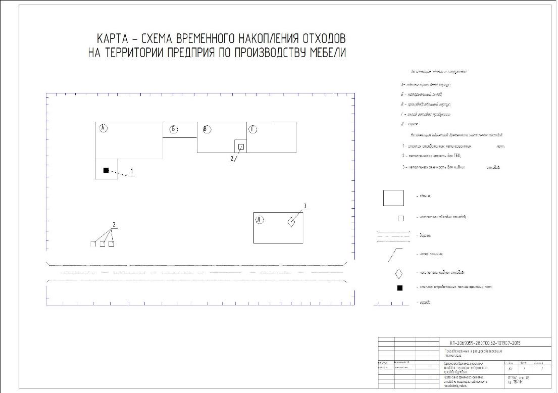 Чертеж Проект нормативов образования отходов и лимитов на их размещение на мебельном производстве