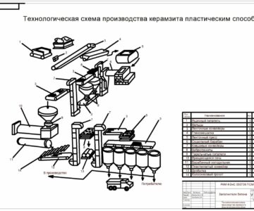 Чертеж Производство крупного заполнителя: керамзит