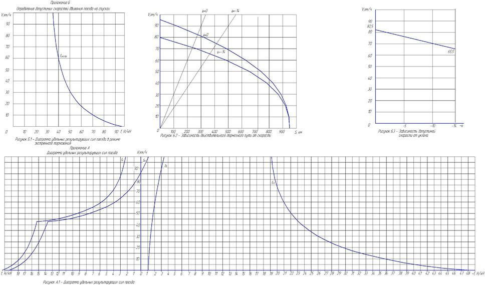 Чертеж Тяговые расчеты поездной работы электроподвижного состава