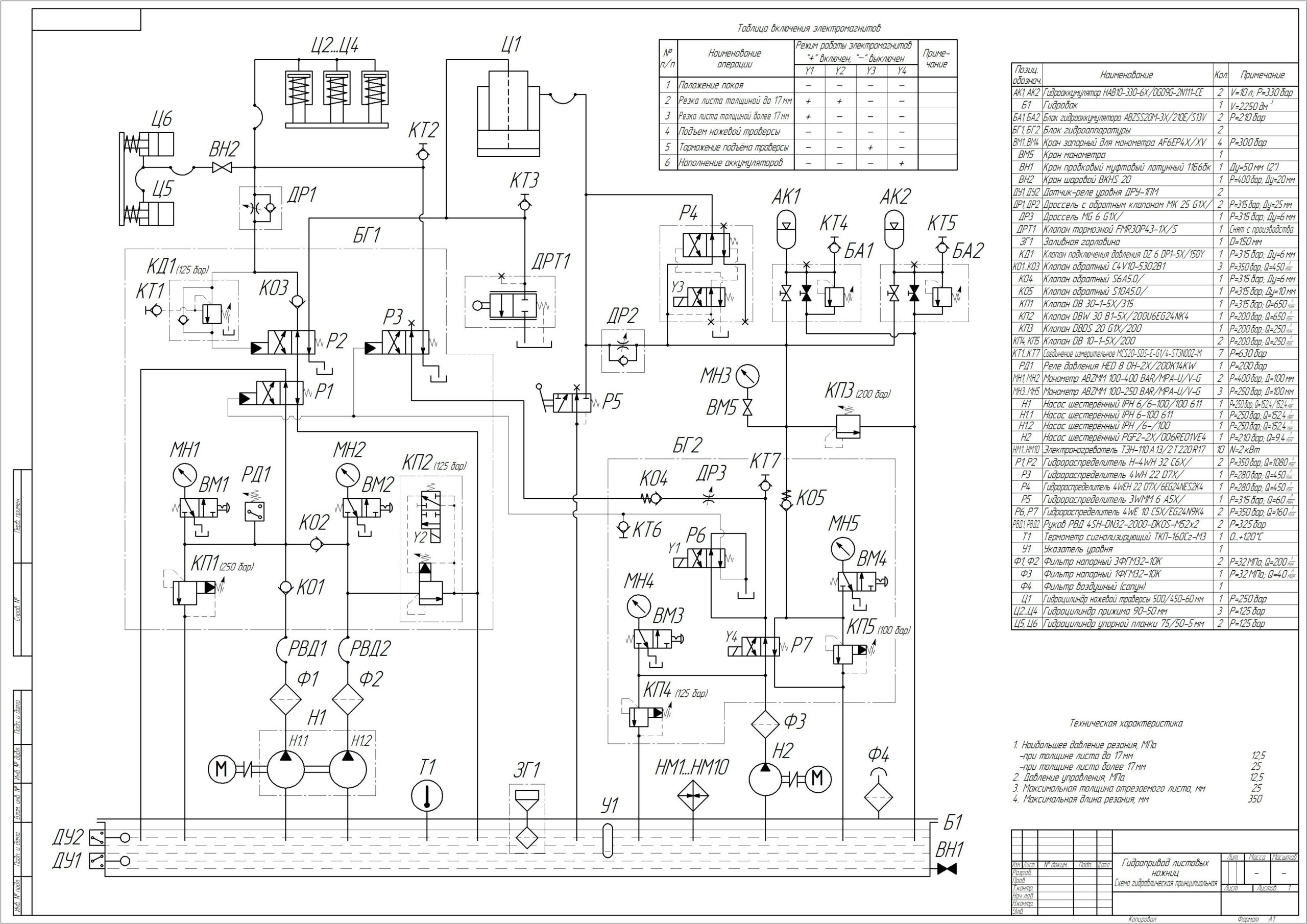 Чертеж Гидропривод ножниц для порезки листового металла. Схема гидравлическая принципиальная