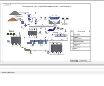 Чертеж Производство сульфатостойкого портландцемента