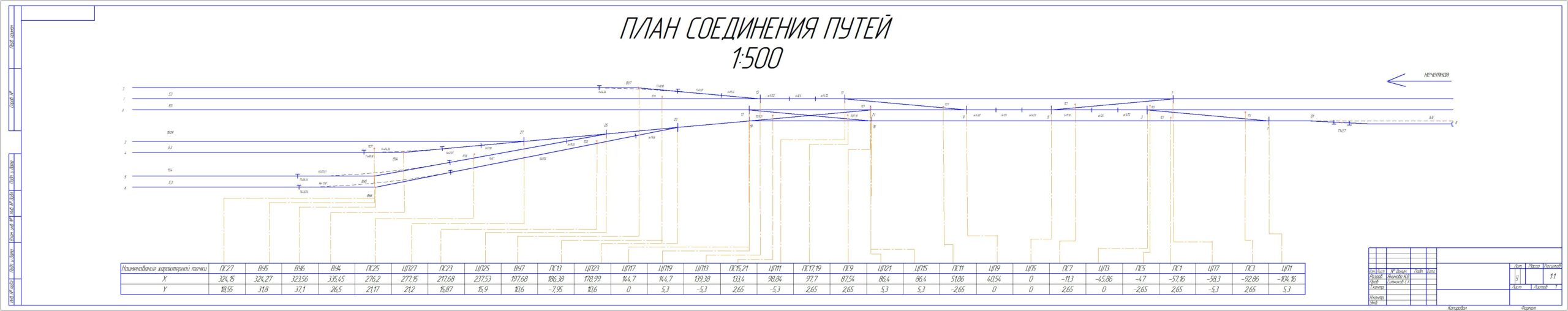 Чертеж Расчет соединения железнодорожных путей