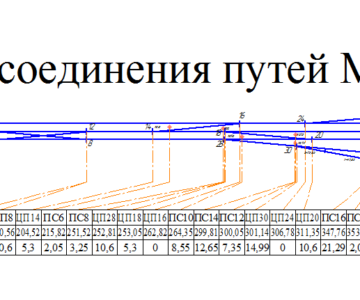 Чертеж Расчет соединения путей со стрелочными переводами нормальной колеи
