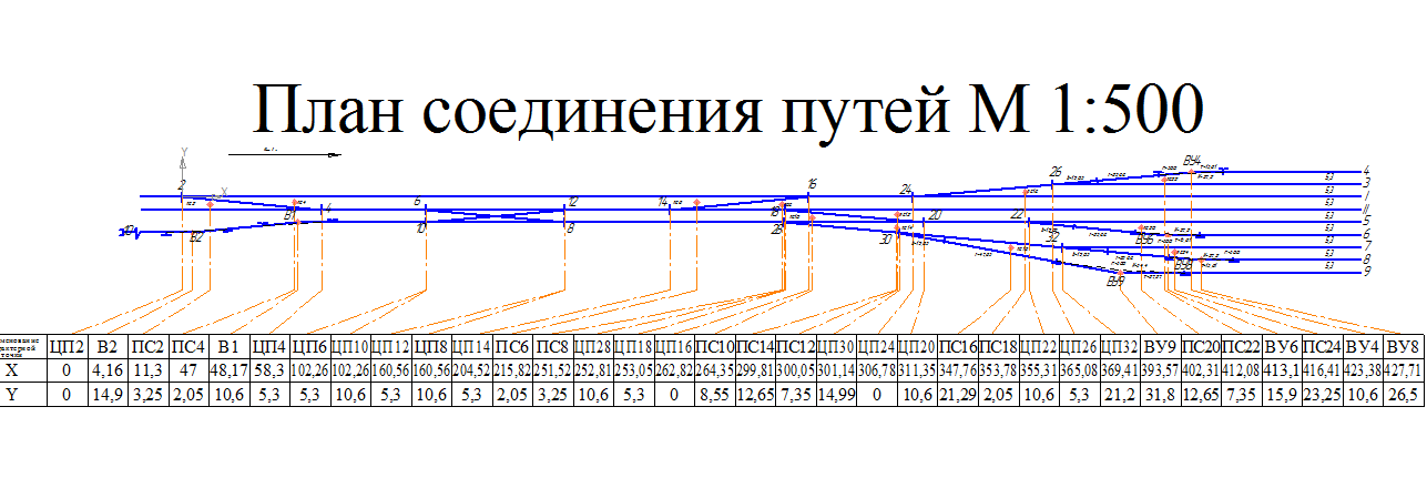 Чертеж Расчет соединения путей со стрелочными переводами нормальной колеи