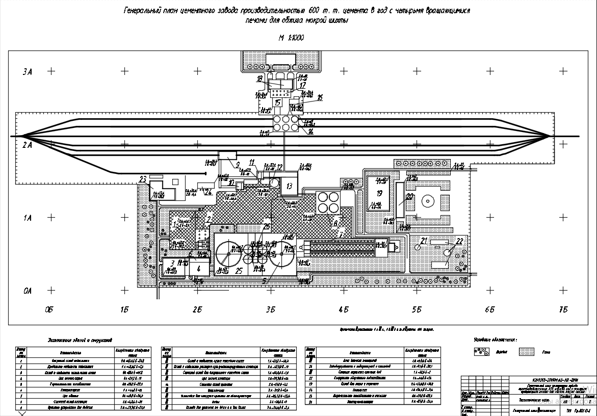 Чертеж Проектирование предприятия по производству безусадочного портландцемента