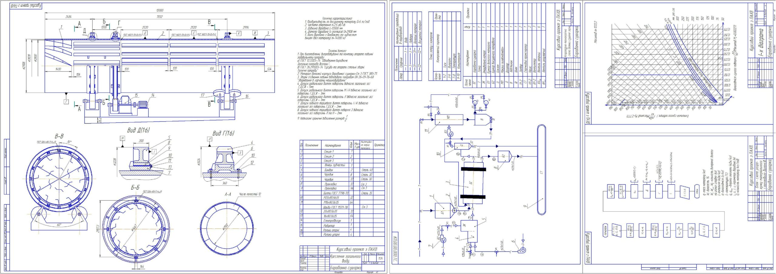 Чертеж Расчет и проектирование барабанной сушилки для зерна производительностью G=6 т/ч =6000 кг/ч.