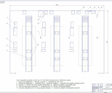 Чертеж Планирование и организация технического обслуживания автомобилей