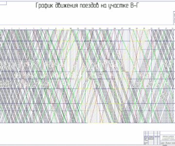 Чертеж Организация и управление эксплуатационной работой железнодорожного направления