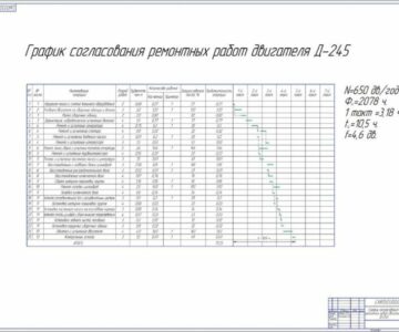 Чертеж Организация ремонта и технического обслуживания техники ПМС