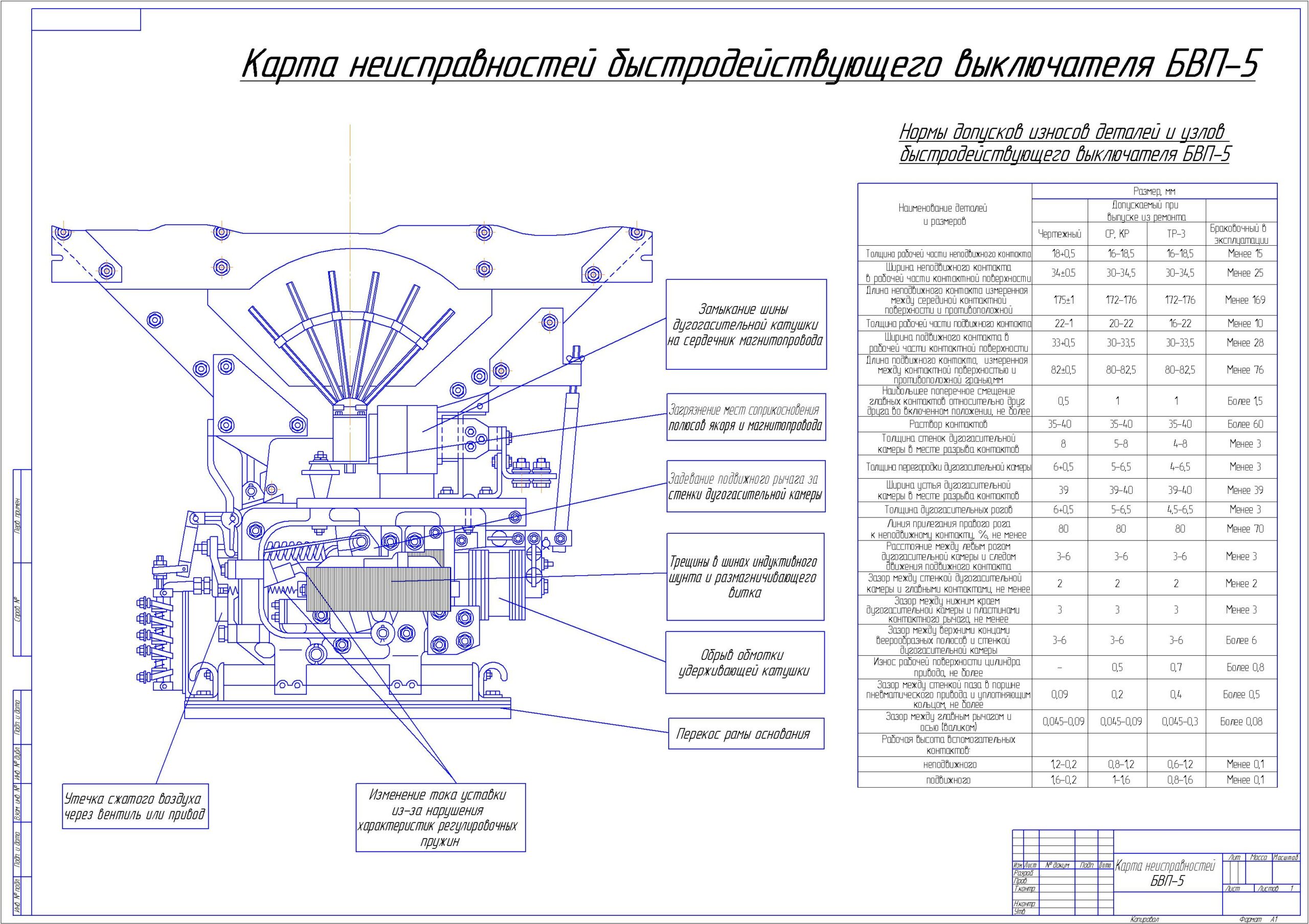 Чертеж Карта неисправностей быстродействующего выключателя БВП-5