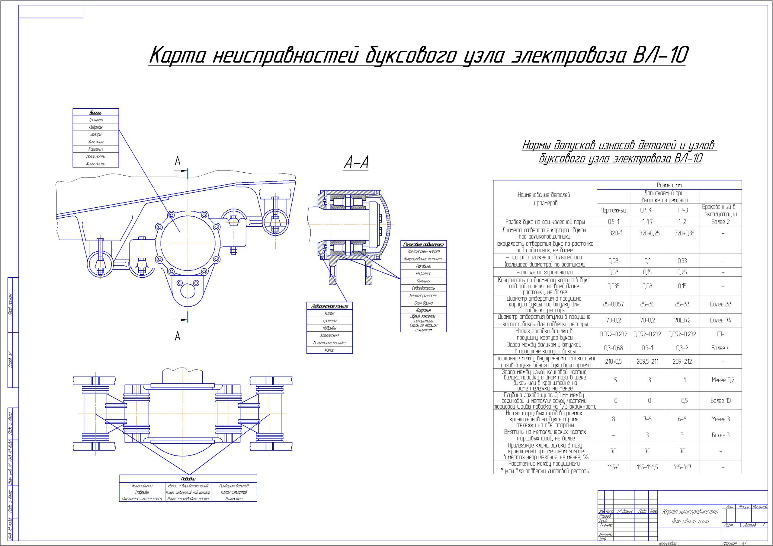 Чертеж Карта неисправностей буксового узла электровоза ВЛ-10