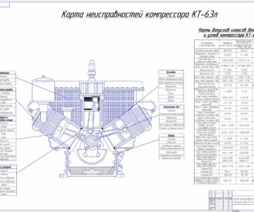 Чертеж Карта неисправностей компрессора КТ-6