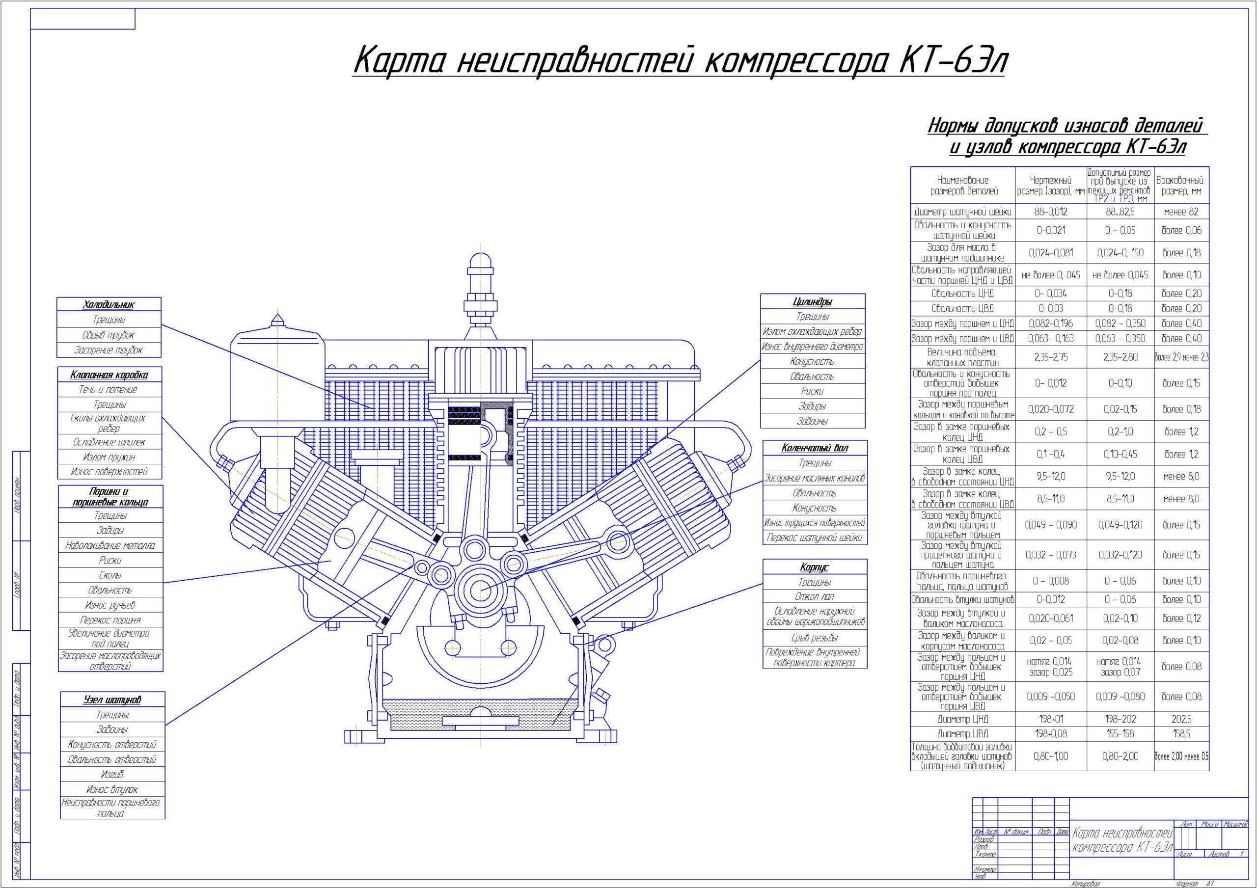 Чертеж Карта неисправностей компрессора КТ-6