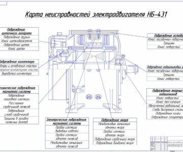 Чертеж Крта неисправностей электродвигателя НБ-431