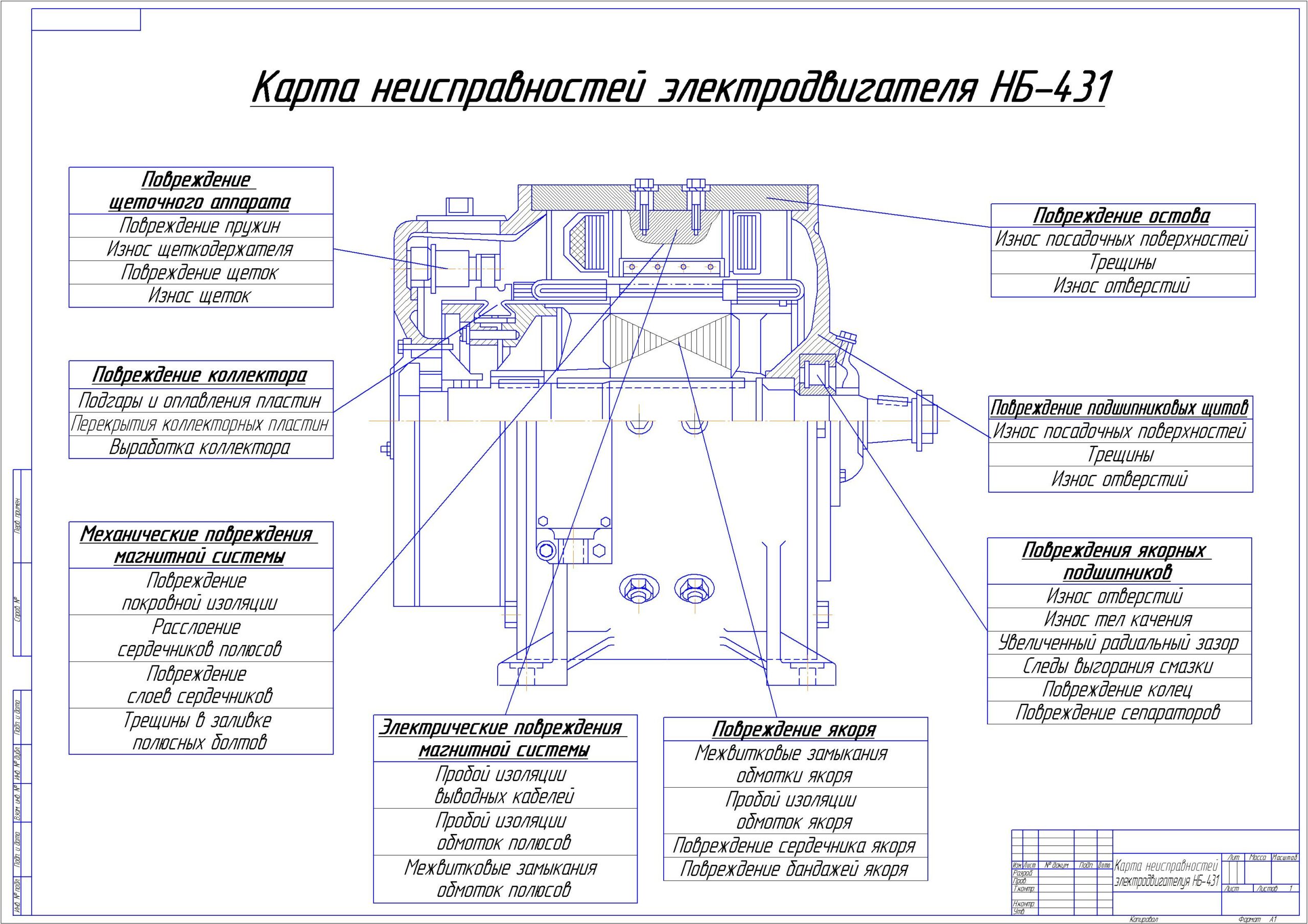 Чертеж Крта неисправностей электродвигателя НБ-431