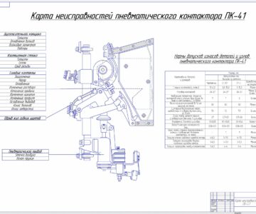 Чертеж Карта неисправностей электропневматического контактора ПК-41