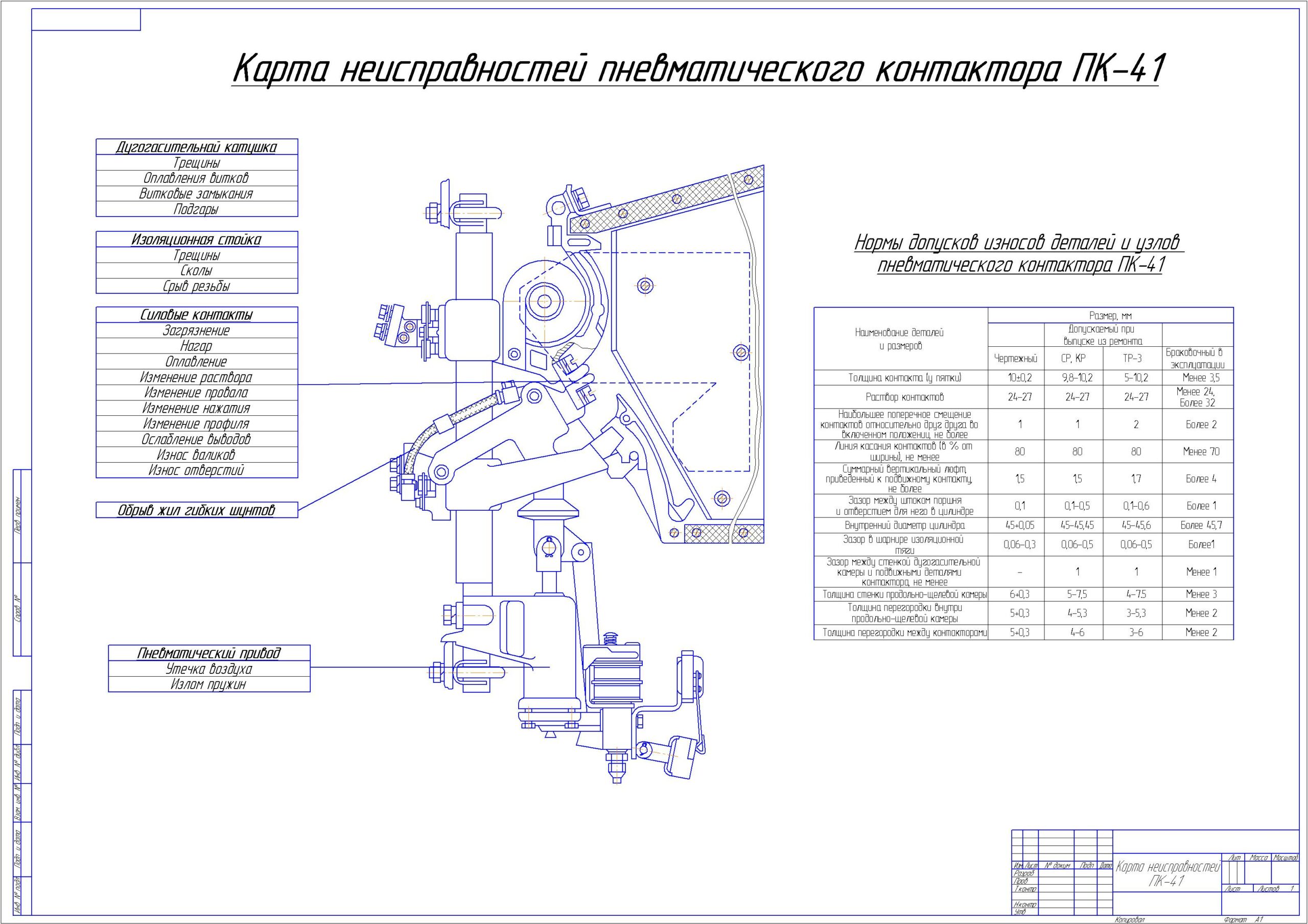 Чертеж Карта неисправностей электропневматического контактора ПК-41