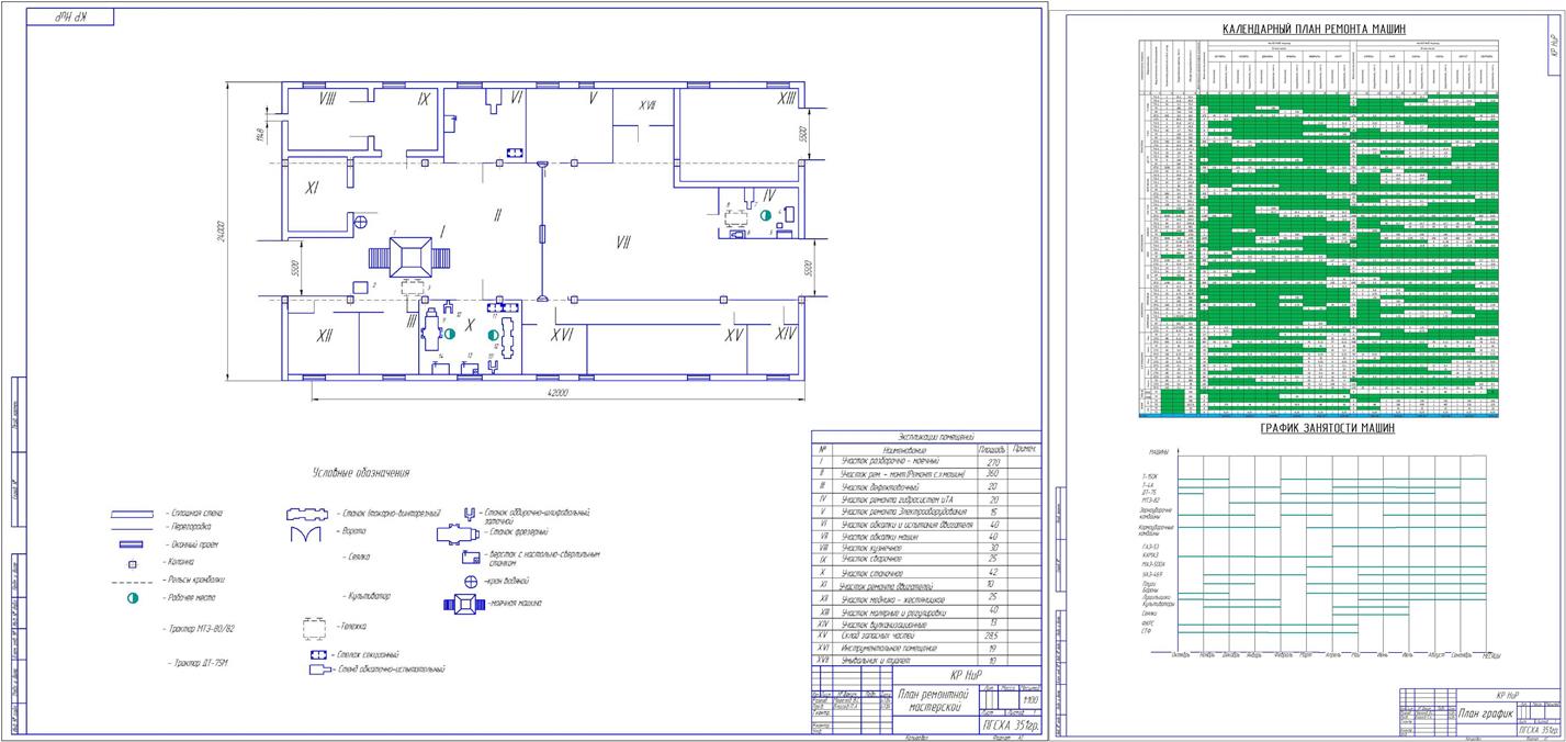 Чертеж Расчёт ремонтной мастерской для сельхозпредприятия