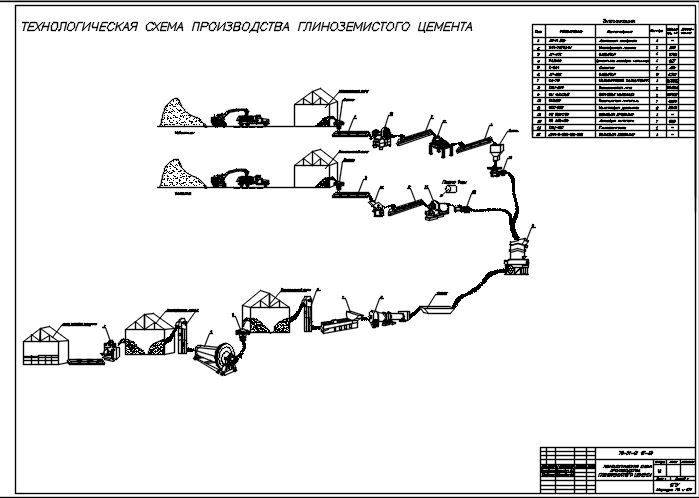 Чертеж Производство глиноземистого цемента. Производительность 400000 т/год