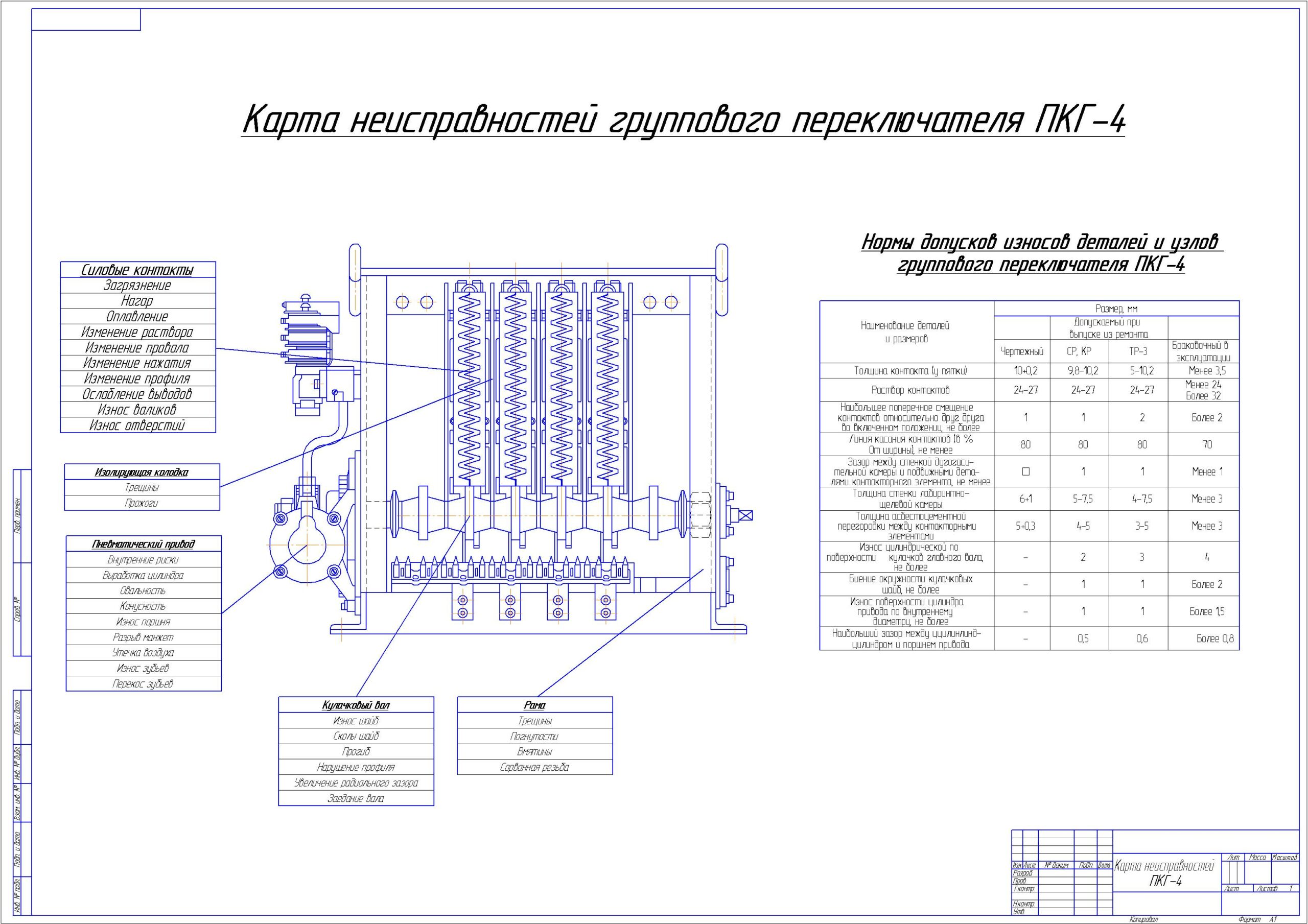 Чертеж Карта неисправностей группового переключателя ПКГ-4